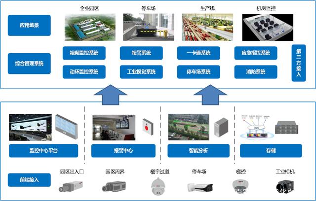時至今日，做智能化弱電行業真的沒有前途了嗎？